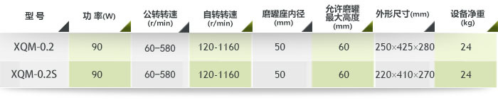 0.2L行星式球磨機(jī)