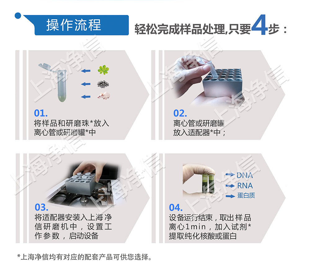 行星式球磨機