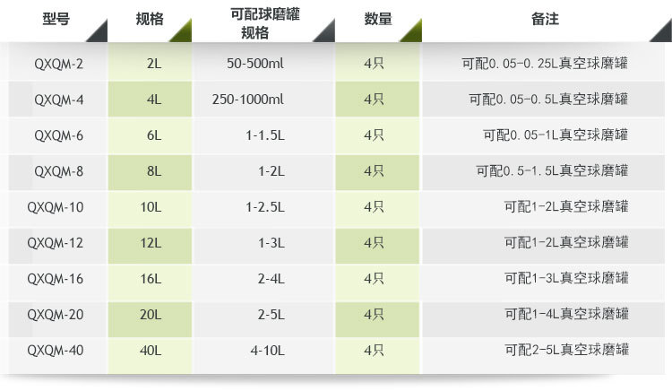 全方位行星球磨機