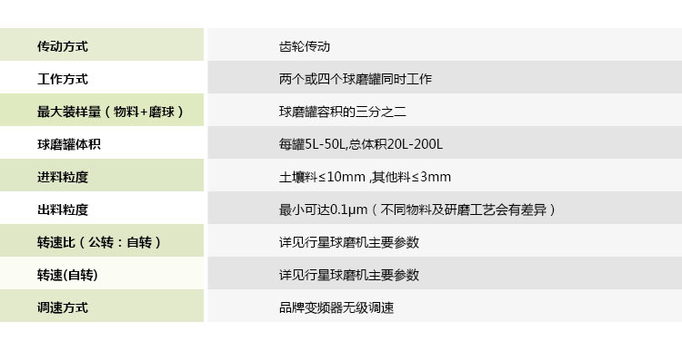 生產(chǎn)用臥式行星式球磨機