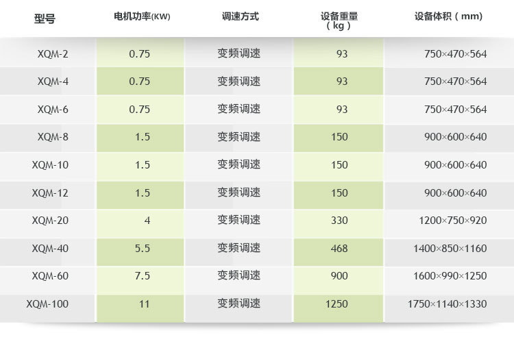 生產(chǎn)用臥式行星式球磨機