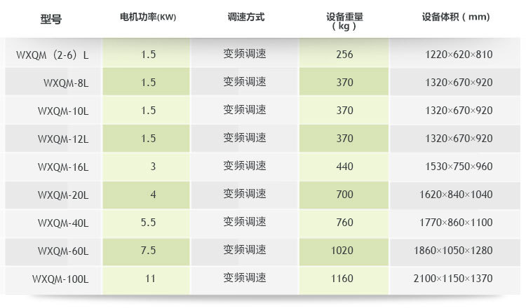 重型臥式行星式球磨機尺寸重量參考