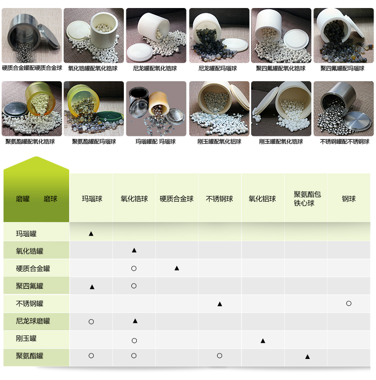 低溫行星式球磨機