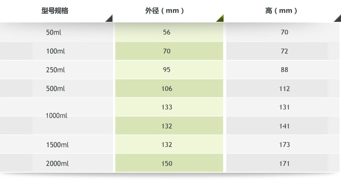 剛玉球磨罐產品參數(shù)